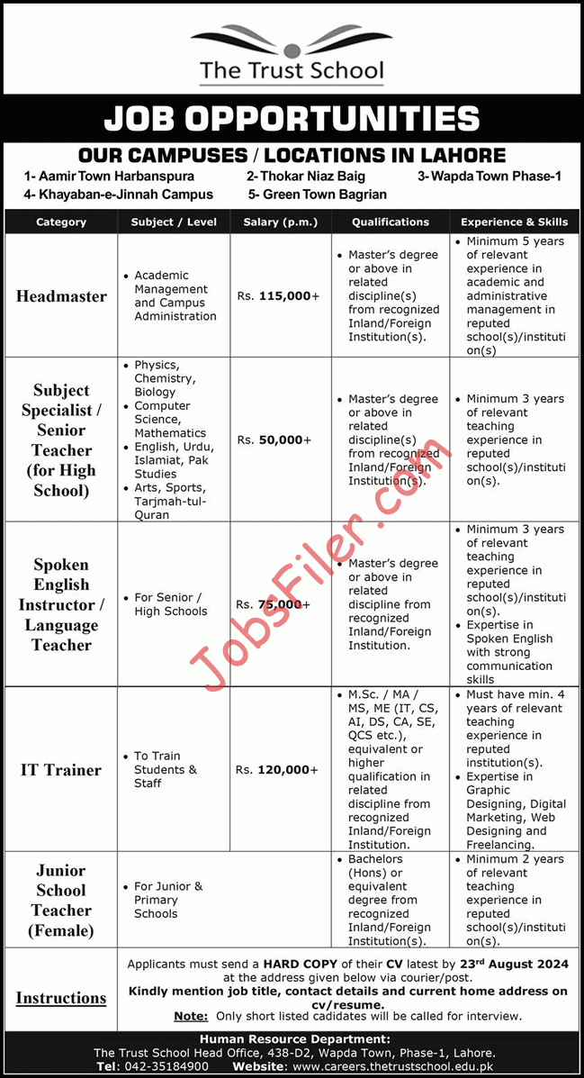 The Trust School Lahore Jobs 2024 