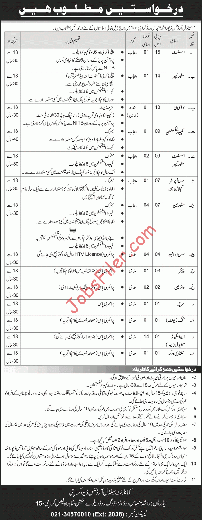 Central Ordnance Depot Karachi Jobs 2024 