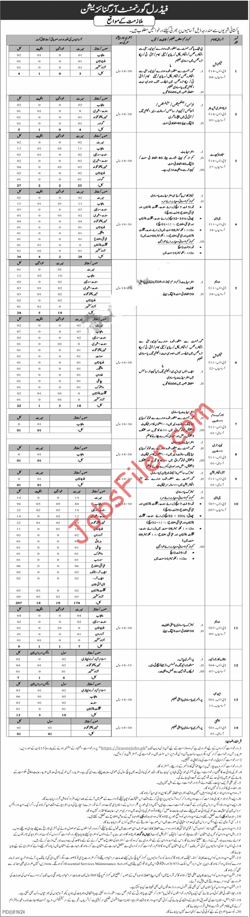 Intelligence Bureau Jobs 2024 