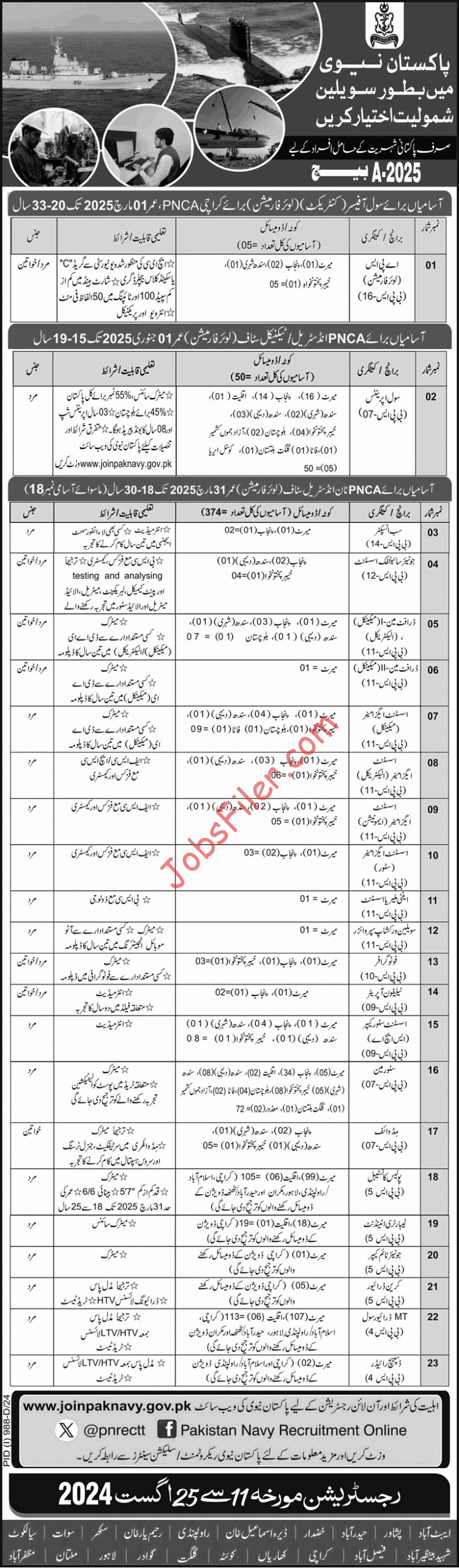 Pakistan Navy Civilian Jobs 2024 